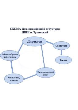 Структура